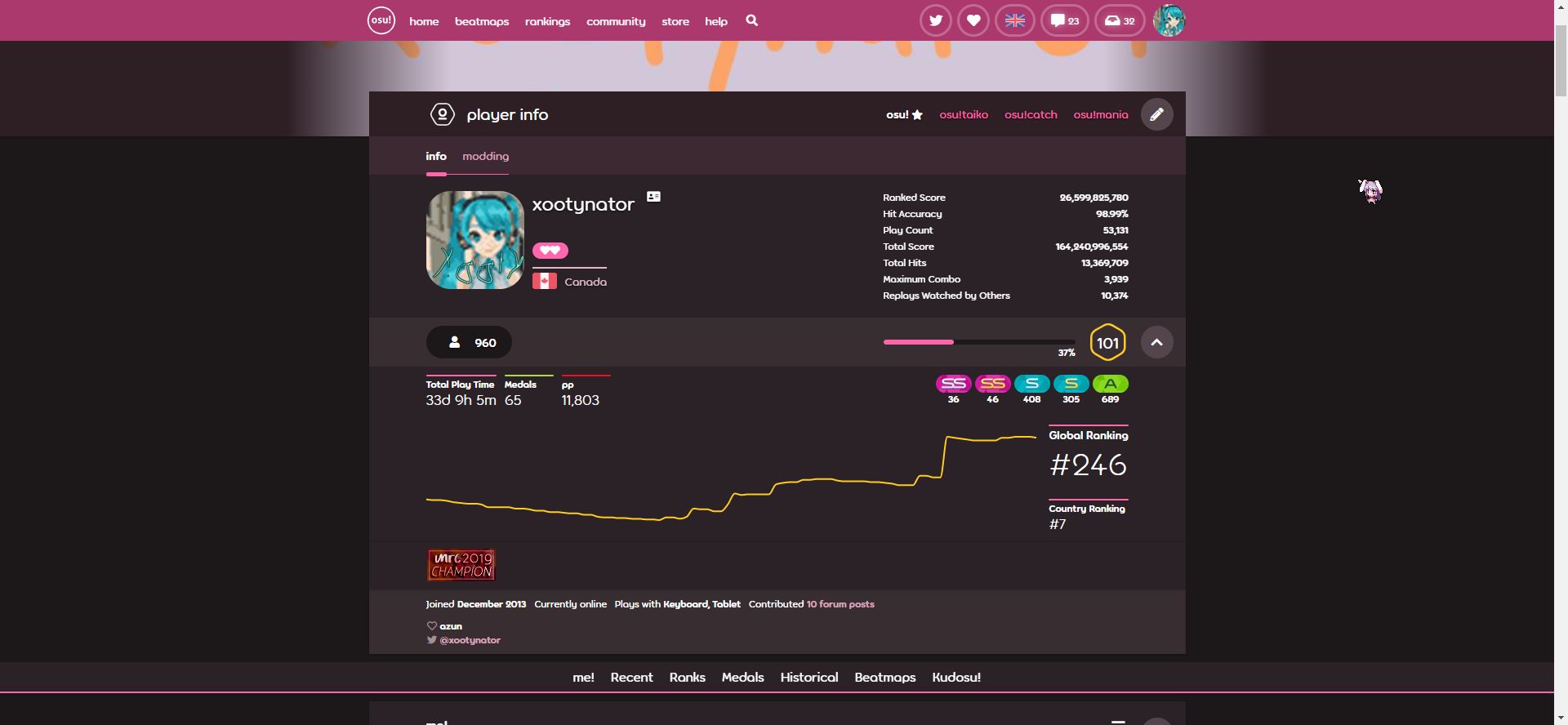 Quem você seria no osu!mania BR?